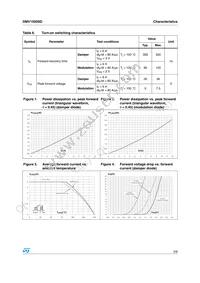 DMV1500SDFD6 Datasheet Page 3