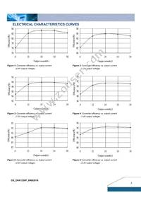 DNK12S0A0R30NFB Datasheet Page 3