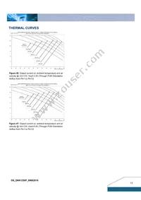 DNK12S0A0R30NFB Datasheet Page 13