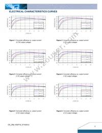 DNL10S0A0R16NFD Datasheet Page 3