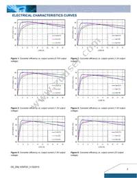 DNL10S0A0R20PFD Datasheet Page 3