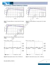 DNL10S0A0R20PFD Datasheet Page 4