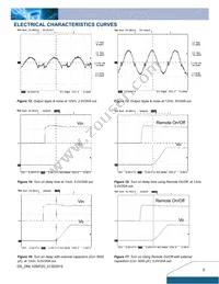 DNL10S0A0R20PFD Datasheet Page 5