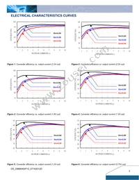 DNM04S0A0R10NFD Datasheet Page 3