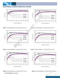 DNM04S0A0S10NFD Datasheet Page 3