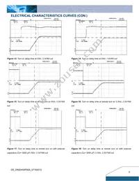 DNS04S0A0R06NFD Datasheet Page 5