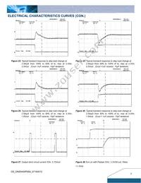 DNS04S0A0R06NFD Datasheet Page 7