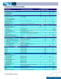 DNS10S0A0R06NFD Datasheet Page 2