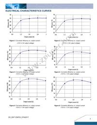 DNT12S0A0R03NFA Datasheet Page 3