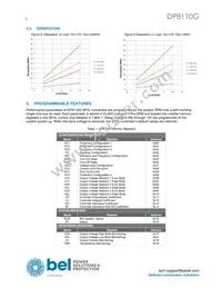 DP8110G-T100 Datasheet Page 8