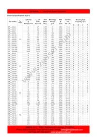 DPV-5.0-100 Datasheet Page 2