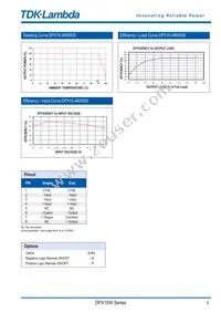 DPX1524WS3P3 Datasheet Page 3