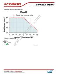 DR24A03R Datasheet Page 4