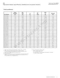 DR74-101 Datasheet Page 3