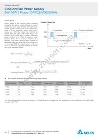 DRP024V060W3AA Datasheet Page 10