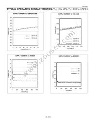 DS1085Z-25+ Datasheet Page 20