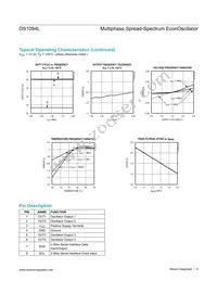 DS1094LU+ Datasheet Page 5