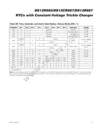 DS12R885S-5+T&R Datasheet Page 15