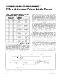 DS12R885S-5+T&R Datasheet Page 20