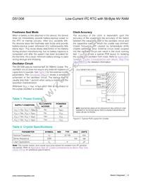 DS1308U-3+ Datasheet Page 9