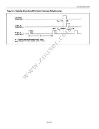 DS14285SN+T&R Datasheet Page 16
