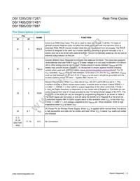DS17885EN-3+ Datasheet Page 9
