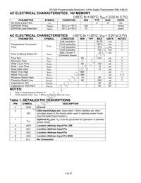 DS1825U+T&R Datasheet Page 3