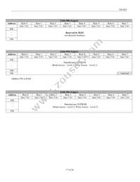 DS1852B-00C+ Datasheet Page 17