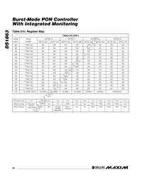 DS1863E+T&R Datasheet Page 20