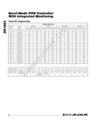 DS1863E+T&R Datasheet Page 22
