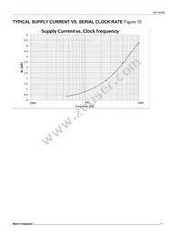 DS1868BE-010+T/R Datasheet Page 11