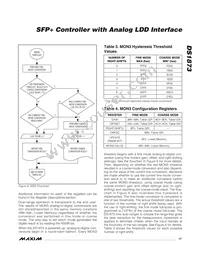 DS1873T+ Datasheet Page 17
