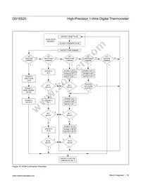 DS18S20-C01+ Datasheet Page 16