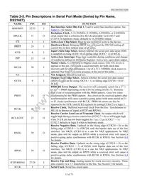 DS2148GN+ Datasheet Page 15