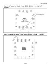 DS2148GN+ Datasheet Page 21