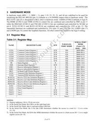 DS2148GN+ Datasheet Page 23