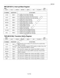 DS2149QN+T&R Datasheet Page 12