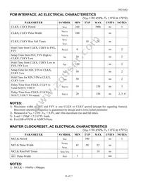 DS2164Q+ Datasheet Page 14