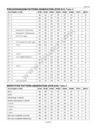 DS2172TN+T&R Datasheet Page 10