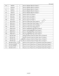 DS21Q41BT+ Datasheet Page 6