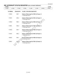 DS21Q41BT+ Datasheet Page 22