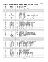 DS21Q42T+ Datasheet Page 12