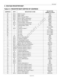 DS21Q42T+ Datasheet Page 22