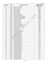 DS21Q42T+ Datasheet Page 23