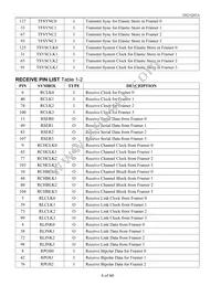 DS21Q43AT+ Datasheet Page 6