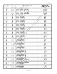 DS21Q44T+ Datasheet Page 22