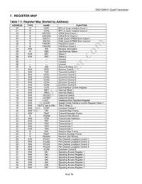 DS21Q58LN+ Datasheet Page 16