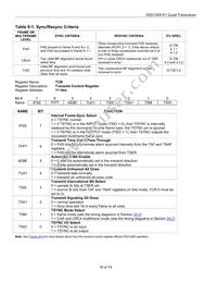 DS21Q58LN+ Datasheet Page 19