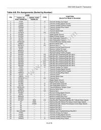 DS21Q59L Datasheet Page 10