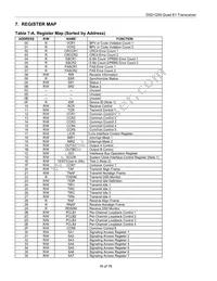 DS21Q59L Datasheet Page 16